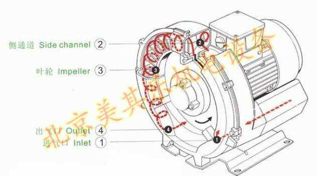 高壓鼓風(fēng)機運行原理圖